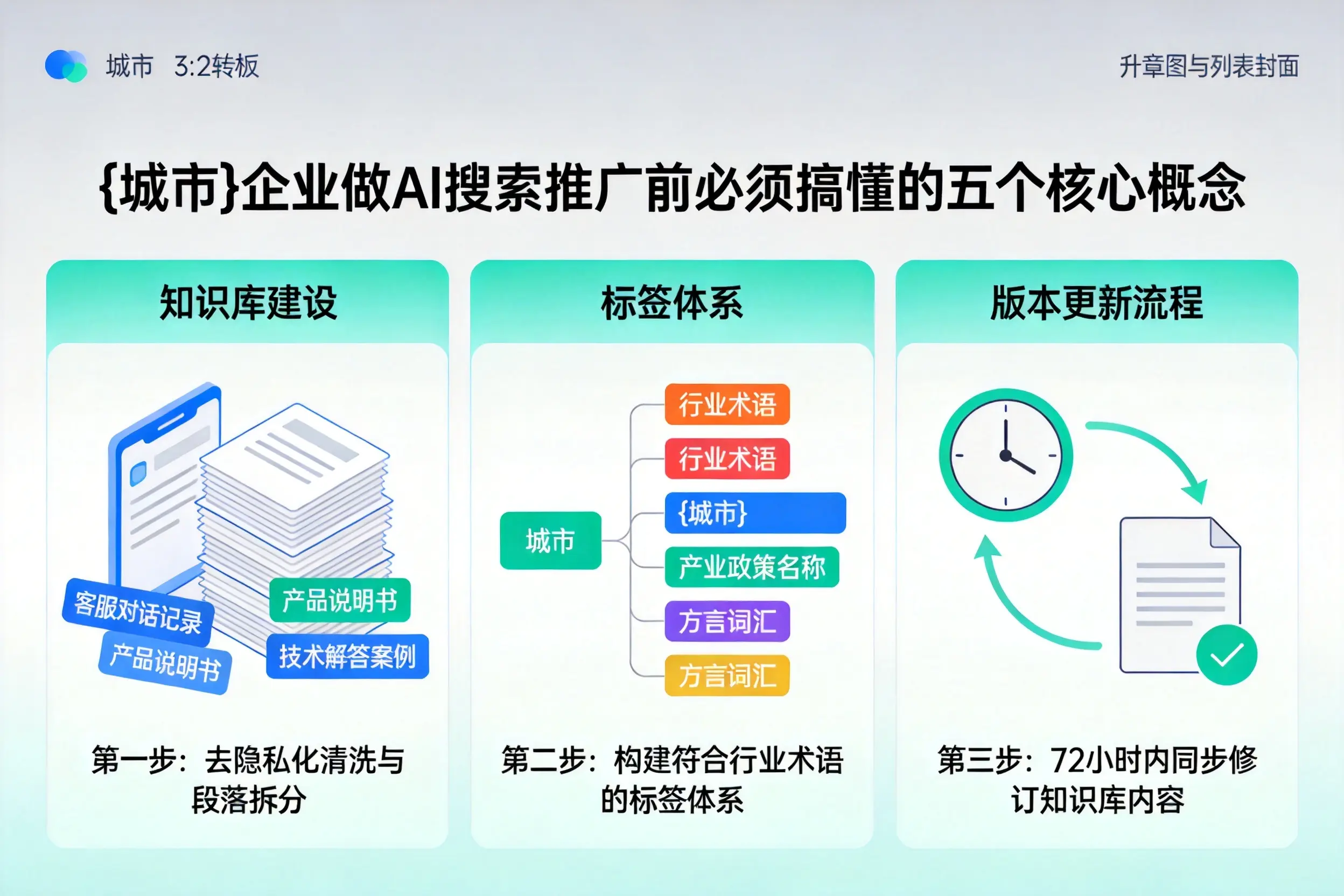 寿县企业做AI搜索推广前必须搞懂的五个核心概念